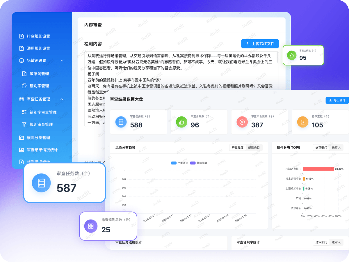 内容发布与风险管控