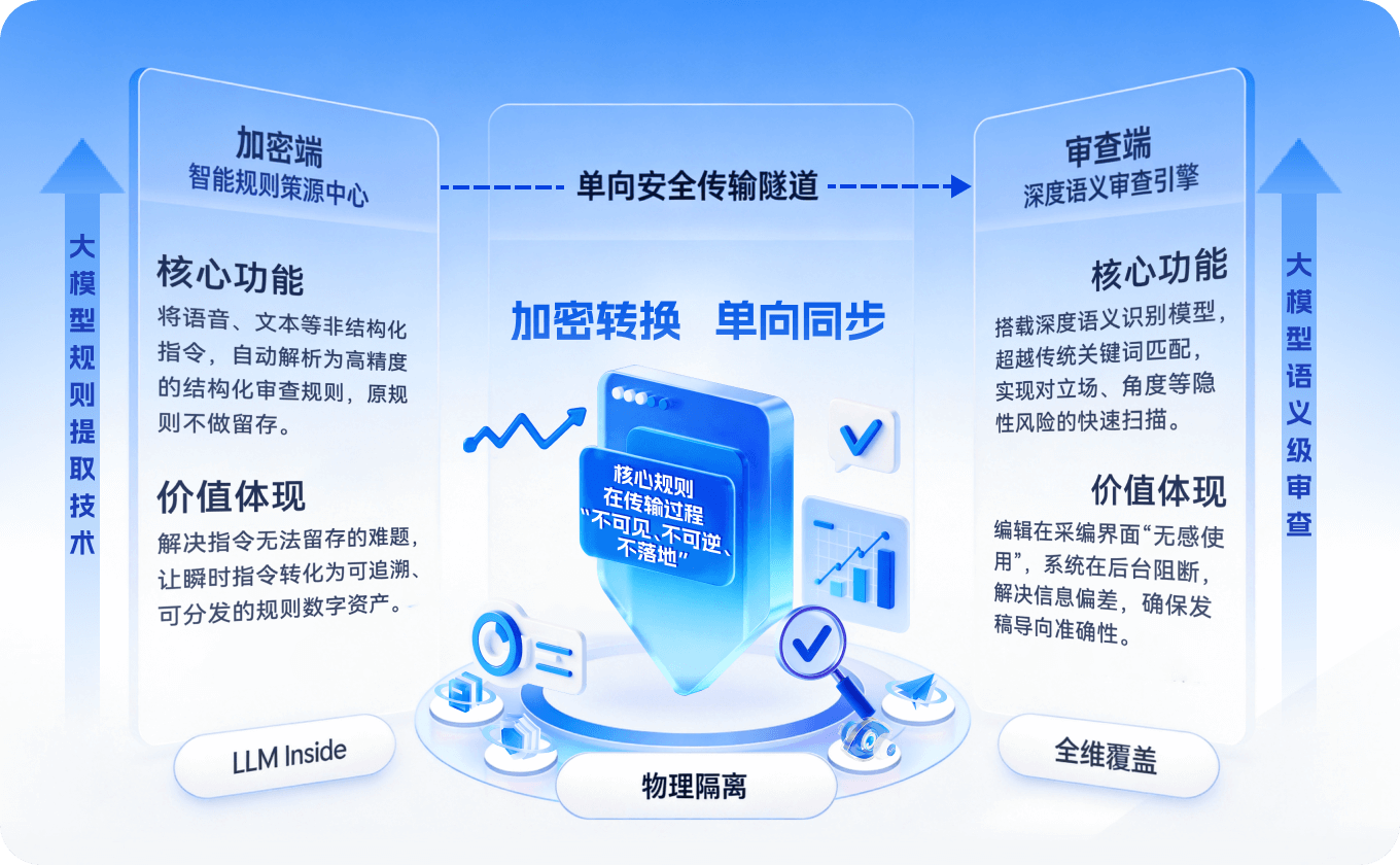 权威指令全流程